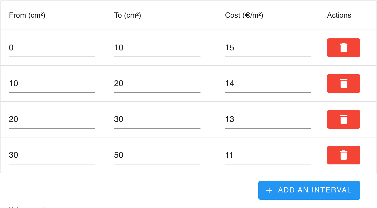 Image interval cost